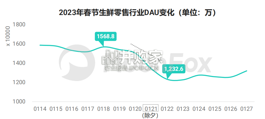 2023年春节假期热门消费洞察报告(24页)-第1张图片 2023年春节假期热门消费洞察报告(24页)-第1张图片