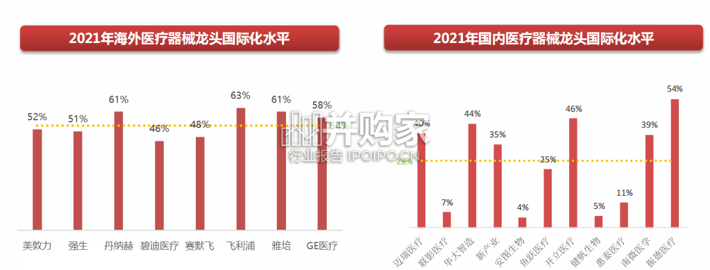 医疗器械出海专题报告(38页)-第1张图片 医疗器械出海专题报告(38页)-第1张图片
