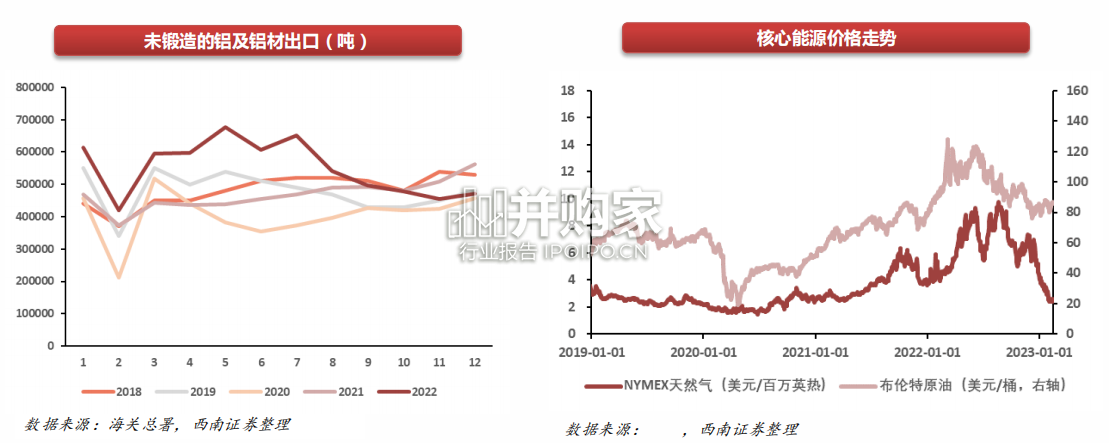 铝行业报告:碳中和开启新篇章(29页)-第1张图片 铝行业报告:碳中和开启新篇章(29页)-第1张图片