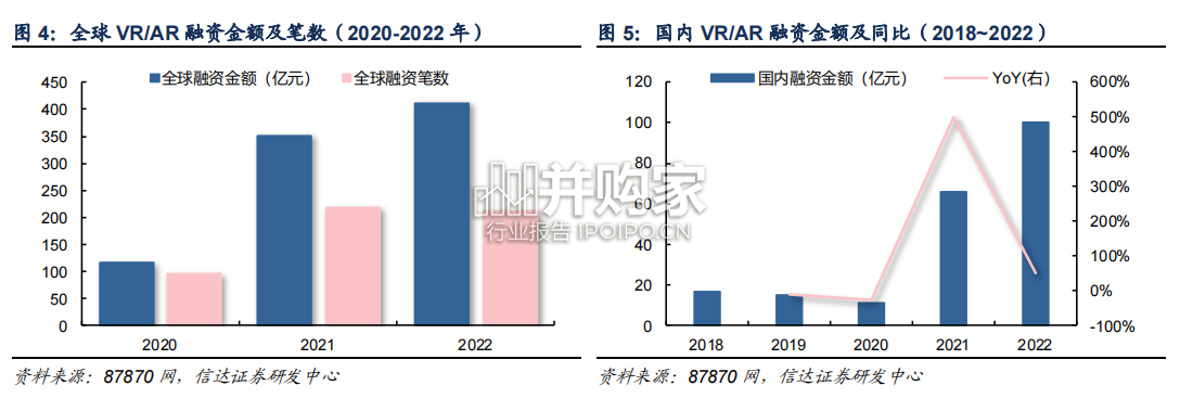 电子行业报告:VR硬件(25页)-第1张图片 电子行业报告:VR硬件(25页)-第1张图片