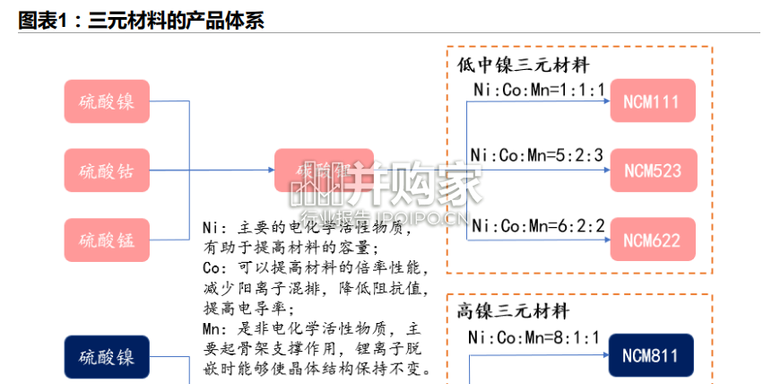 新能源电动化报告：正极材料、负极材料、隔膜、电解液（28页）-第1张图片
