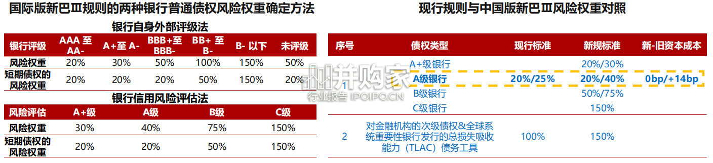 银行的危与机系列研究报告:资本计量温和加杠杆的开端(45页)-第1张图片 银行的危与机系列研究报告:资本计量温和加杠杆的开端(45页)-第1张图片