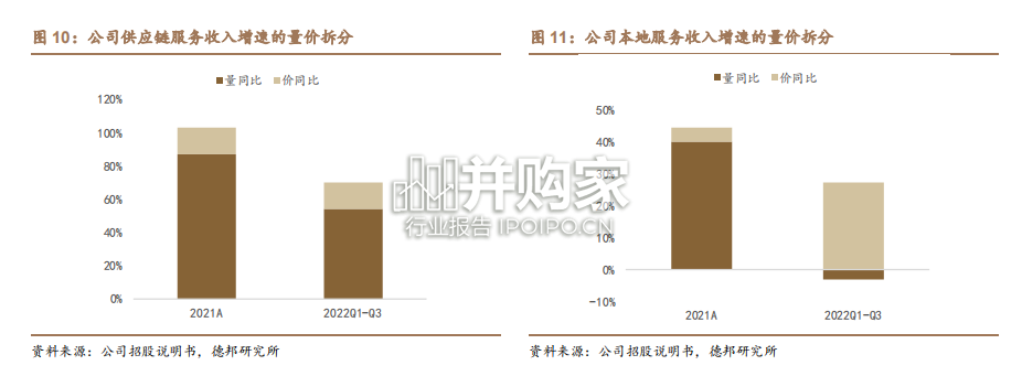 动物保健行业专题报告:新瑞鹏专题,国内领先的宠物护理平台(17页)-第1张图片 动物保健行业专题报告:新瑞鹏专题,国内领先的宠物护理平台(17页)-第1张图片