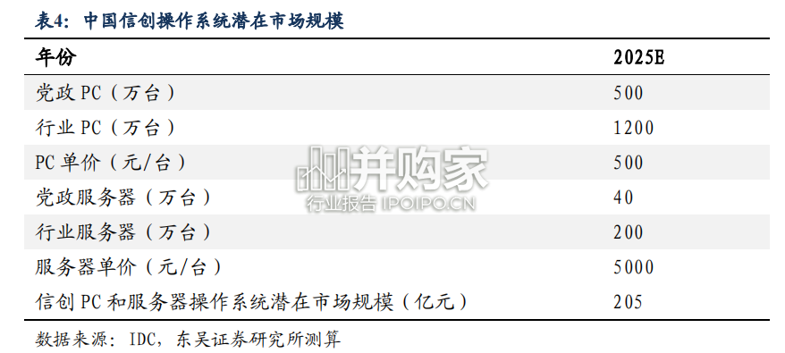 操作系统行业深度报告(23页)-第1张图片 操作系统行业深度报告(23页)-第1张图片
