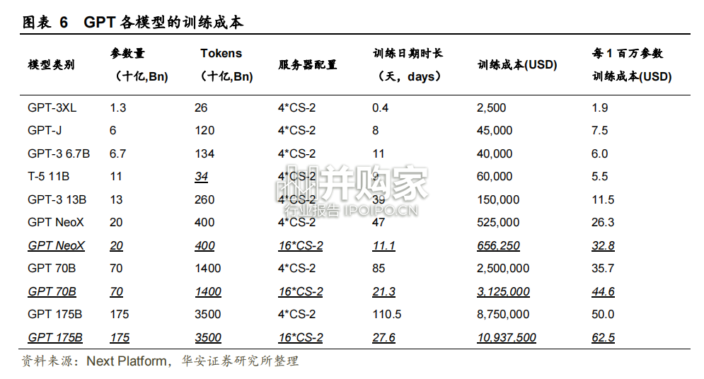 ChatGPT行业报告:ChatGPT等生成式AI的算力开销及商业化潜力(26页)-第1张图片 ChatGPT行业报告:ChatGPT等生成式AI的算力开销及商业化潜力(26页)-第1张图片