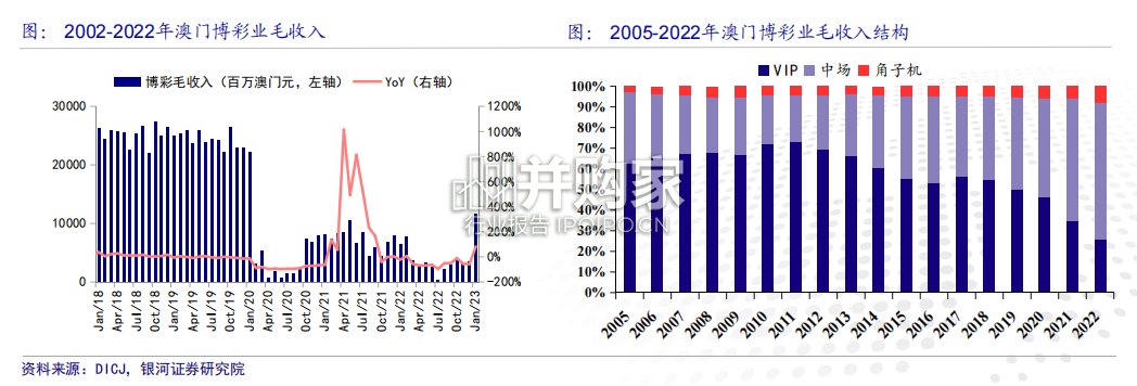 澳门博彩行业报告(41页)-第1张图片 澳门博彩行业报告(41页)-第1张图片