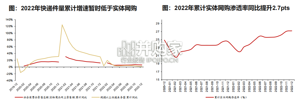 物流行业深度分析报告(39页)-第1张图片 物流行业深度分析报告(39页)-第1张图片
