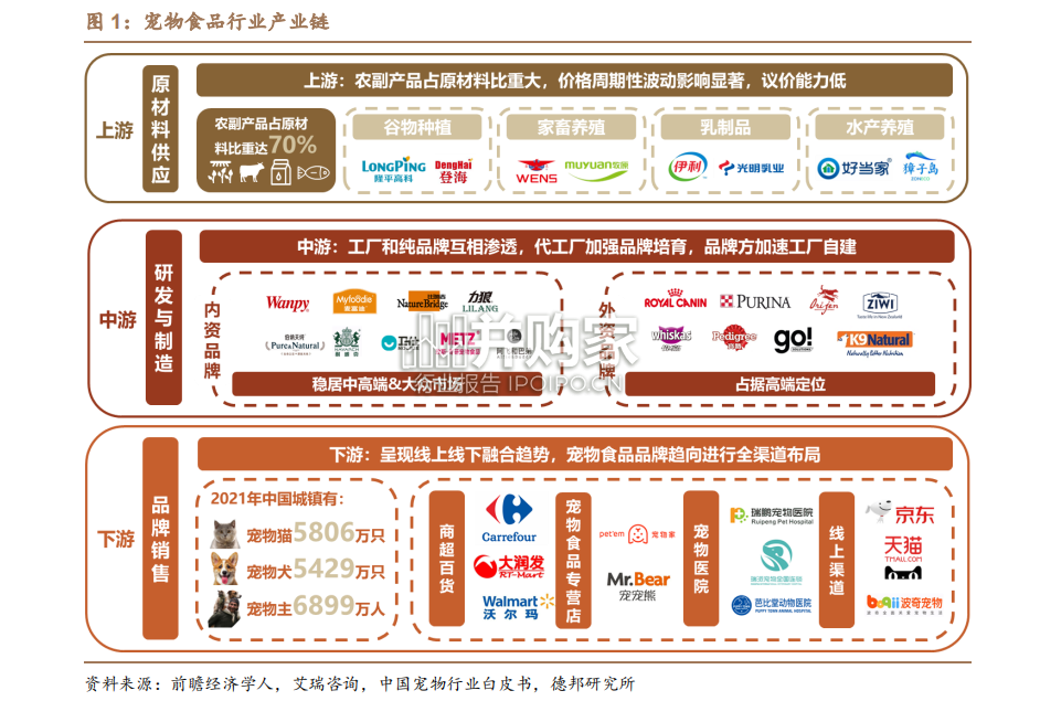 宠物食品行业报告:全方位探究宠物食品赛道的稀缺性、趋势与投资机会(42页)-第1张图片 宠物食品行业报告:全方位探究宠物食品赛道的稀缺性、趋势与投资机会(42页)-第1张图片