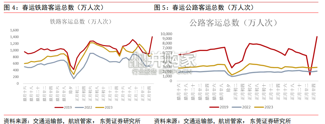 疫后复苏之交通运输行业专题报告(22页)-第1张图片 疫后复苏之交通运输行业专题报告(22页)-第1张图片