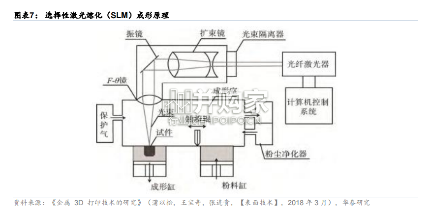 金属增材制造行业报告:SLM、WAAM 与冷喷涂技术产业化(93页)-第1张图片 金属增材制造行业报告:SLM、WAAM 与冷喷涂技术产业化(93页)-第1张图片