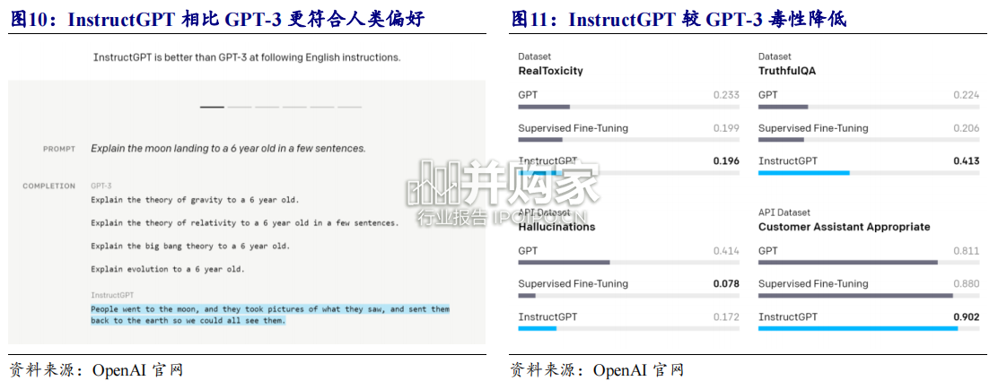 ChatGPT行业报告(32页)-第1张图片 ChatGPT行业报告(32页)-第1张图片