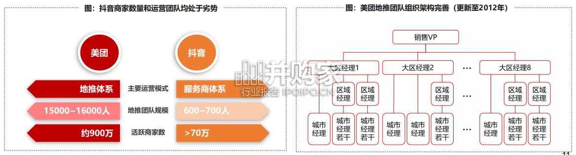 到店行业专题报告:抖音VS美团到店(30页)-第1张图片 到店行业专题报告:抖音VS美团到店(30页)-第1张图片