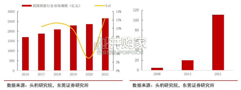 冷冻烘焙行业报告(27页)-第1张图片 冷冻烘焙行业报告(27页)-第1张图片