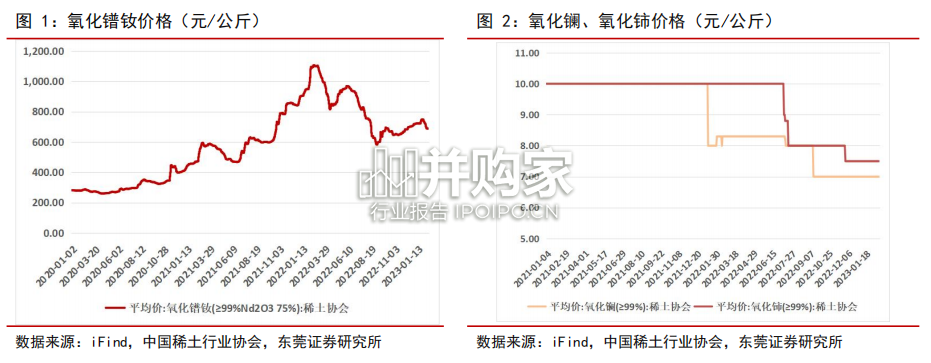 稀土行业报告(32页)-第1张图片 稀土行业报告(32页)-第1张图片