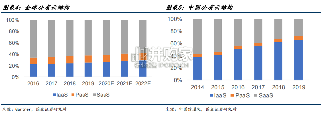 通信行业研究报告:运营商云v.s.互联网云(24页)-第1张图片 通信行业研究报告:运营商云v.s.互联网云(24页)-第1张图片