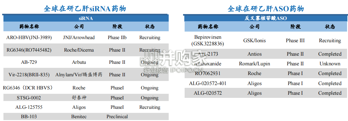 慢乙肝疾病创新药研究报告:慢乙肝临床治愈研究(21页)-第1张图片 慢乙肝疾病创新药研究报告:慢乙肝临床治愈研究(21页)-第1张图片