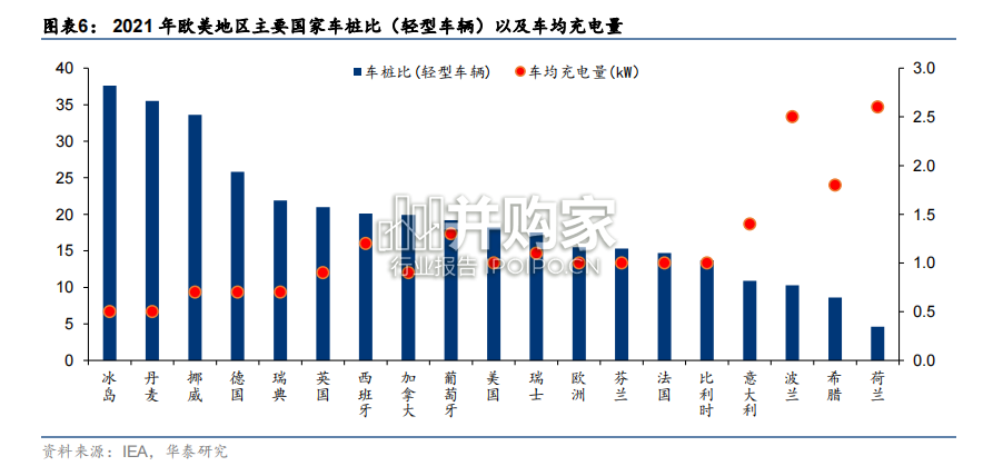 欧美充电桩市场报告(23页)-第1张图片 欧美充电桩市场报告(23页)-第1张图片