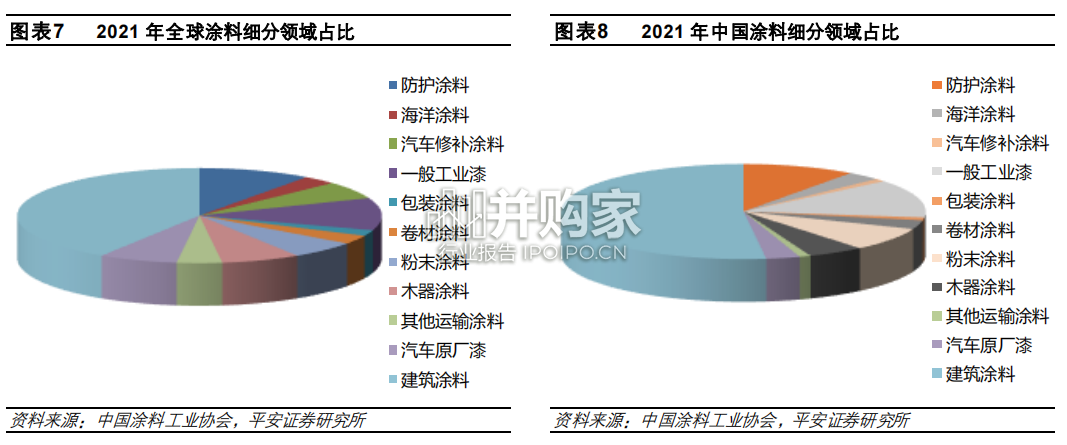建筑涂料行业报告(25页)-第1张图片 建筑涂料行业报告(25页)-第1张图片