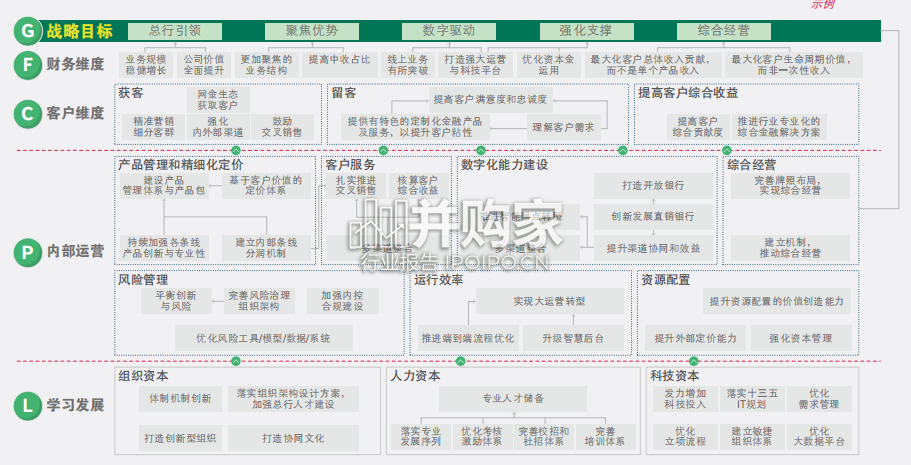 银行数字化报告:银行数字化转型实用工具箱(58页)-第1张图片 银行数字化报告:银行数字化转型实用工具箱(58页)-第1张图片