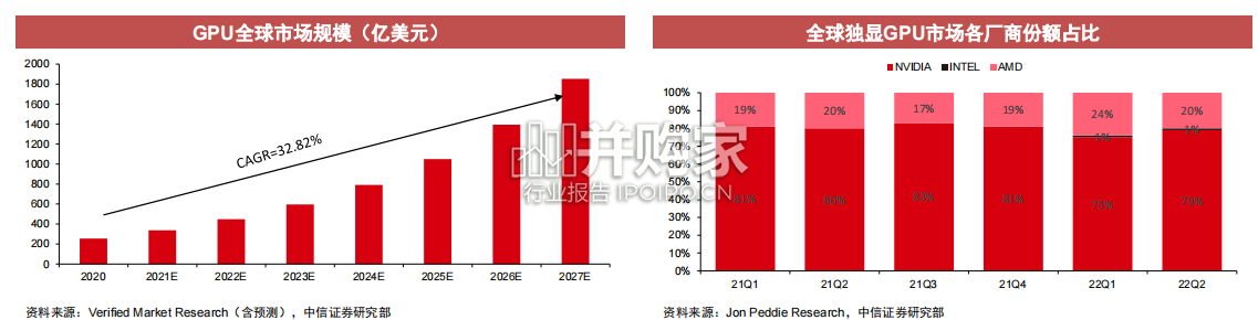 ChatGPT对GPU算力的需求测算与相关分析报告(71页)-第1张图片 ChatGPT对GPU算力的需求测算与相关分析报告(71页)-第1张图片