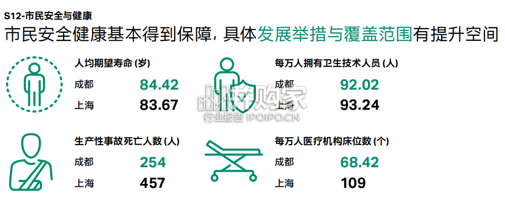 新型城市竞争力策略研究白皮书:城市ESG(59页)-第1张图片 新型城市竞争力策略研究白皮书:城市ESG(59页)-第1张图片