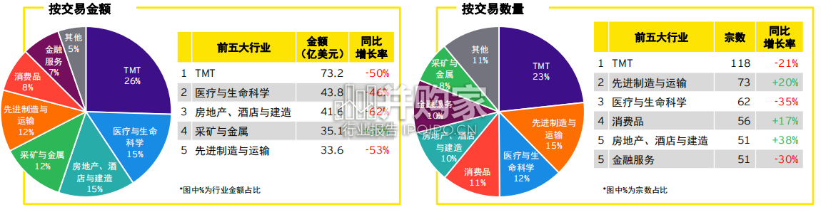 2022年中国海外投资概览报告(34页)-第1张图片 2022年中国海外投资概览报告(34页)-第1张图片