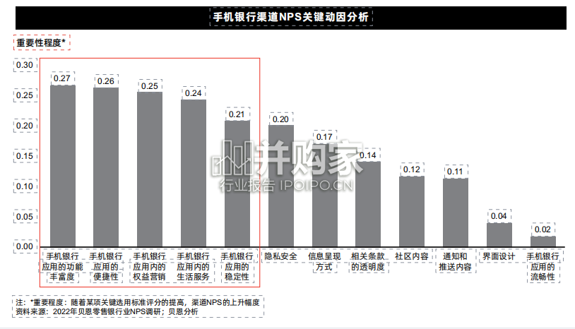 中国数字化零售银行报告(18页)-第1张图片 中国数字化零售银行报告(18页)-第1张图片