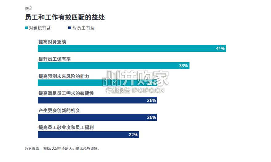 全球人力资本趋势报告(83页)-第1张图片 全球人力资本趋势报告(83页)-第1张图片