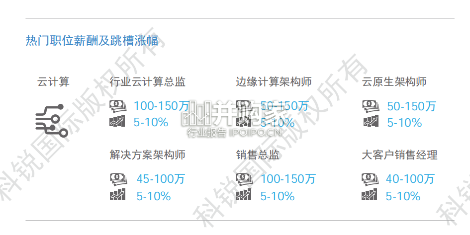 人才市场洞察及薪酬指南(186页)-第1张图片 人才市场洞察及薪酬指南(186页)-第1张图片