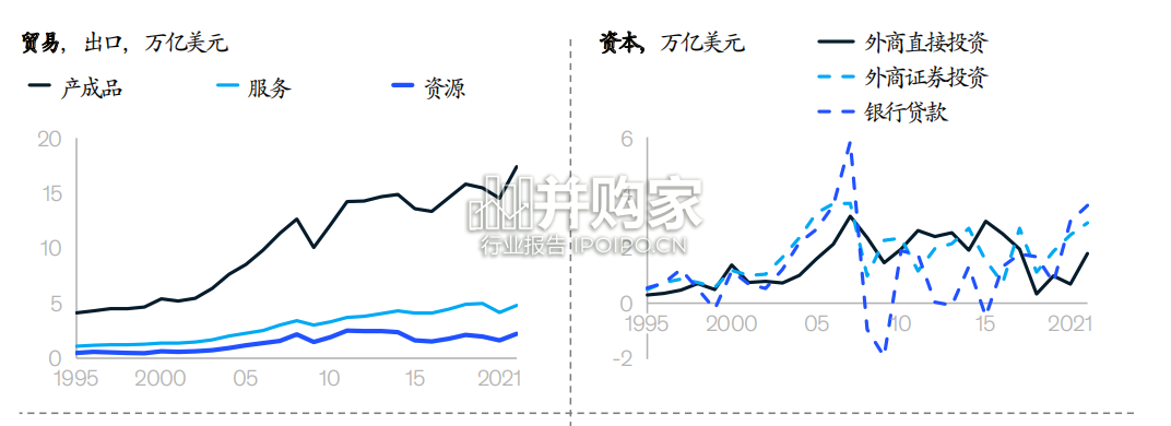 世界互联互通研究报告(40页)-第1张图片 世界互联互通研究报告(40页)-第1张图片