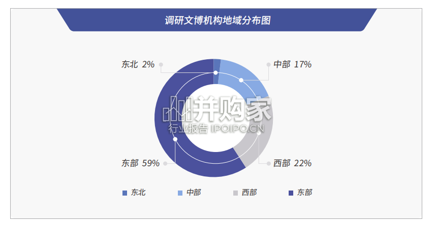 中国文化遗产数字化研究报告(90页)-第1张图片 中国文化遗产数字化研究报告(90页)-第1张图片