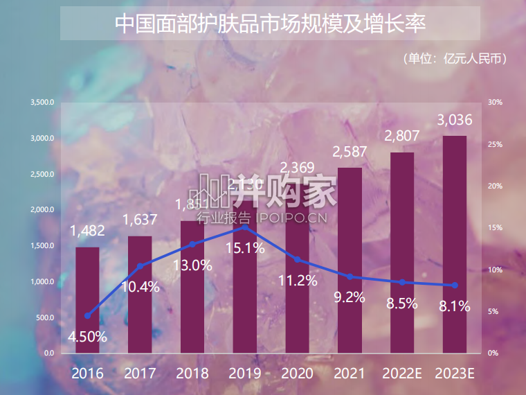 中国护肤女子消费图鉴与市场展望报告(58页)-第1张图片 中国护肤女子消费图鉴与市场展望报告(58页)-第1张图片