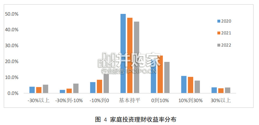 疫情下中国家庭的财富变动趋势报告(58页)-第1张图片 疫情下中国家庭的财富变动趋势报告(58页)-第1张图片