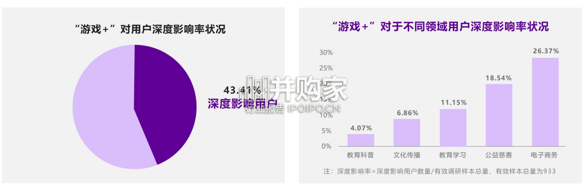 游戏+研究报告(49页)-第1张图片 游戏+研究报告(49页)-第1张图片