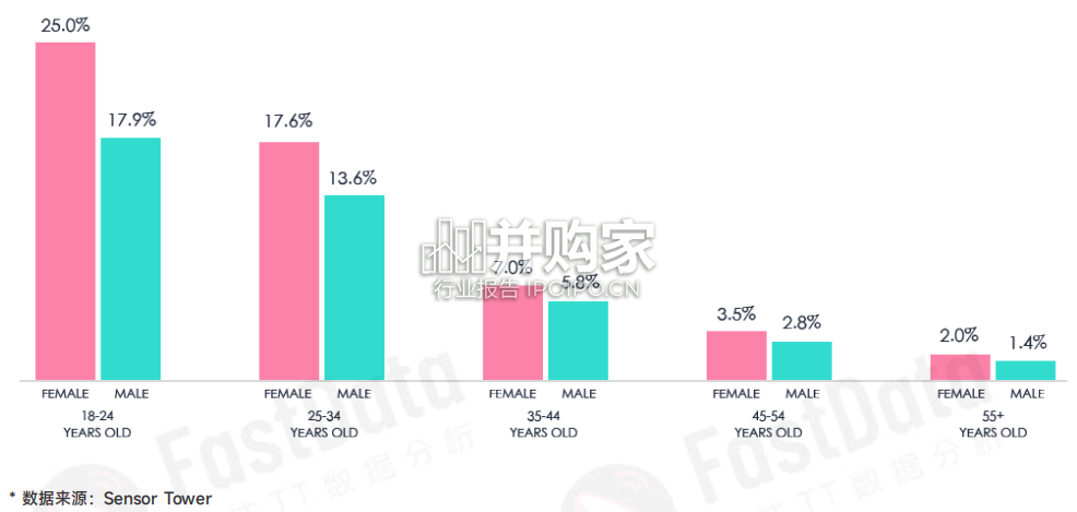 TikTok生态发展白皮书(108页)-第1张图片 TikTok生态发展白皮书(108页)-第1张图片