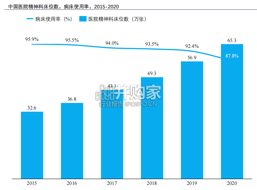 中国泛心理健康服务白皮书(41页)-第1张图片 中国泛心理健康服务白皮书(41页)-第1张图片