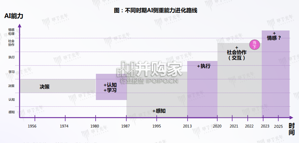 AIGC市场研究报告:ChatGPT推动的变革趋势与投资机会(54页)-第1张图片 AIGC市场研究报告:ChatGPT推动的变革趋势与投资机会(54页)-第1张图片