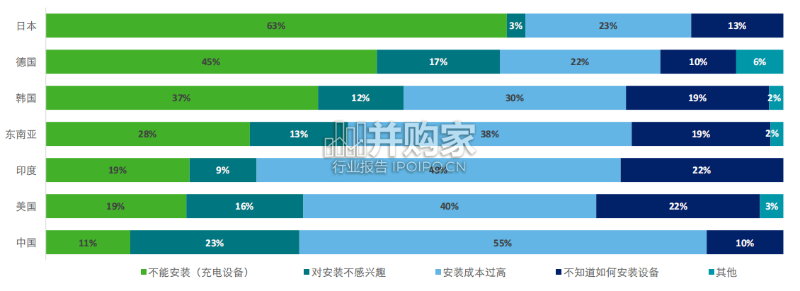 2023年全球汽车消费者调查报告:全球焦点国家(中英版,68页)-第1张图片 2023年全球汽车消费者调查报告:全球焦点国家(中英版,68页)-第1张图片