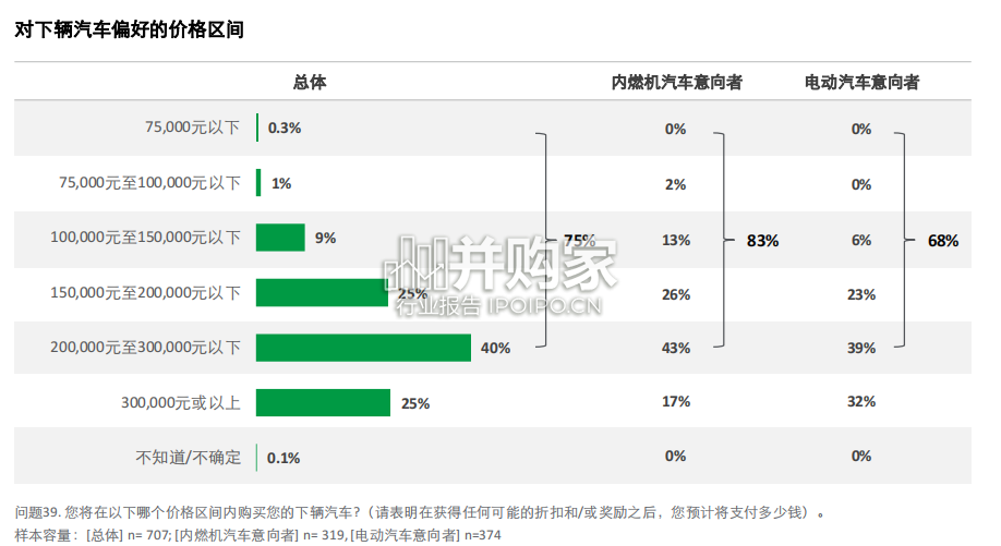 全球汽车消费者调查报告(28页)-第1张图片 全球汽车消费者调查报告(28页)-第1张图片