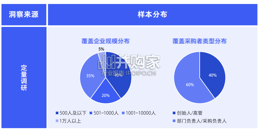 中国企业培训行业发展白皮书(65页)-第1张图片 中国企业培训行业发展白皮书(65页)-第1张图片
