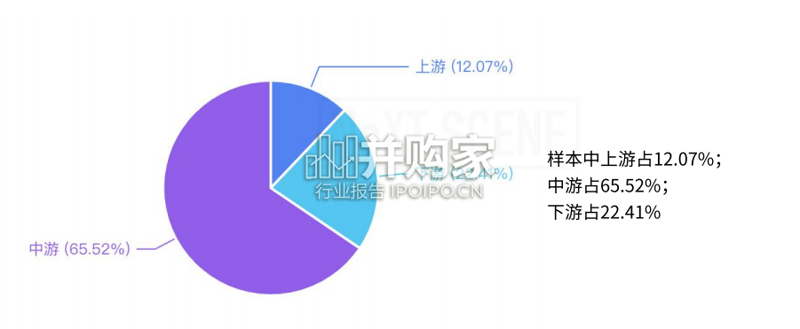 中国虚拟制作行业市场调研成果报告(46页)-第1张图片 中国虚拟制作行业市场调研成果报告(46页)-第1张图片