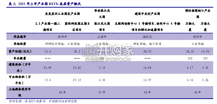房地产行业REITs专题报告(30页)-第1张图片 房地产行业REITs专题报告(30页)-第1张图片