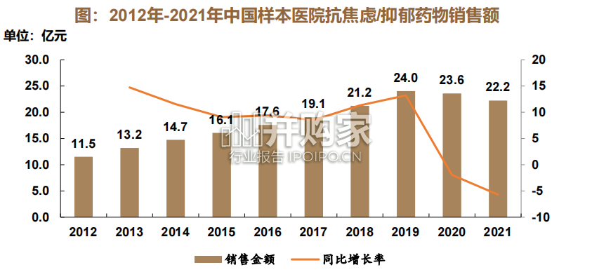 医药行业报告:焦虑抑郁症市场(44页)-第1张图片 医药行业报告:焦虑抑郁症市场(44页)-第1张图片