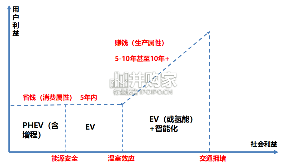 汽车与零部件行业研究报告:长城、吉利、长安新能源转型(56页)-第1张图片 汽车与零部件行业研究报告:长城、吉利、长安新能源转型(56页)-第1张图片