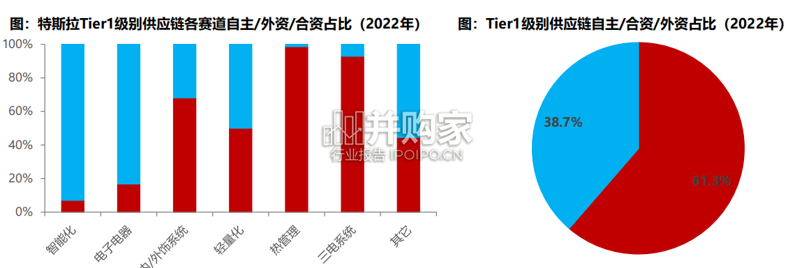 特斯拉降价对供应链影响深度分析报告(42页)-第1张图片 特斯拉降价对供应链影响深度分析报告(42页)-第1张图片