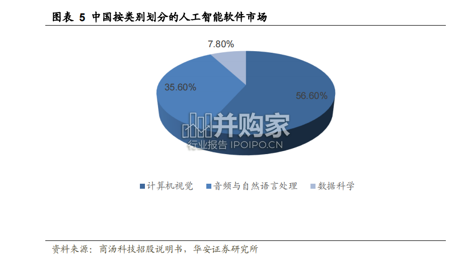 ChatGPT行业报告:引发的大模型时代变革(80页)-第1张图片 ChatGPT行业报告:引发的大模型时代变革(80页)-第1张图片