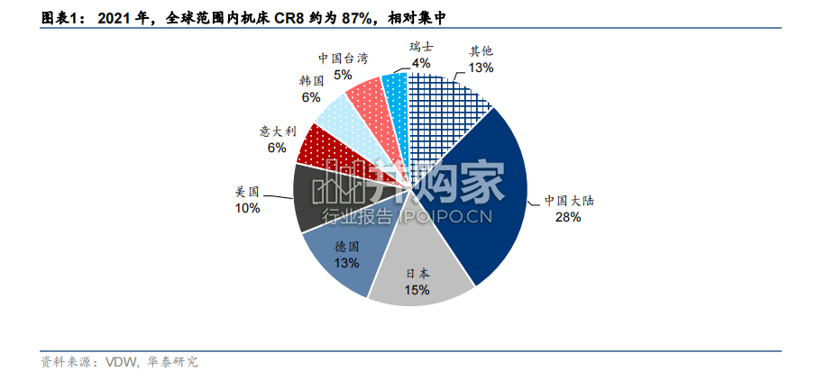 新能源行业专题研究报告:机床国产替代加速器(17页)-第1张图片 新能源行业专题研究报告:机床国产替代加速器(17页)-第1张图片