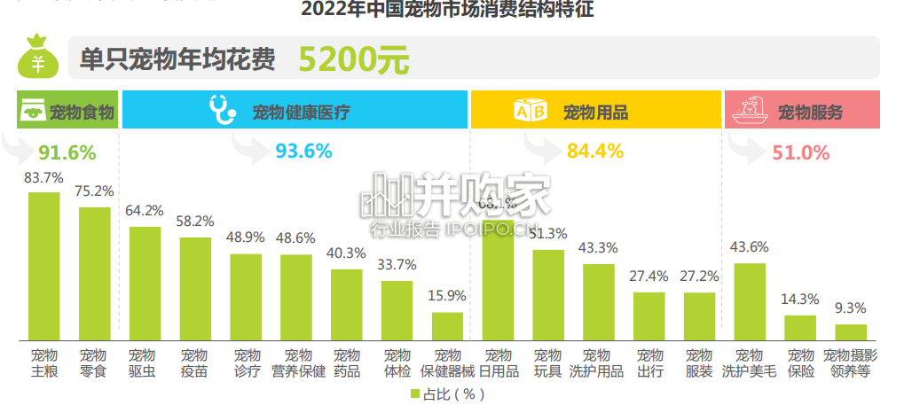 中国宠物健康消费白皮书(62页)-第1张图片 中国宠物健康消费白皮书(62页)-第1张图片