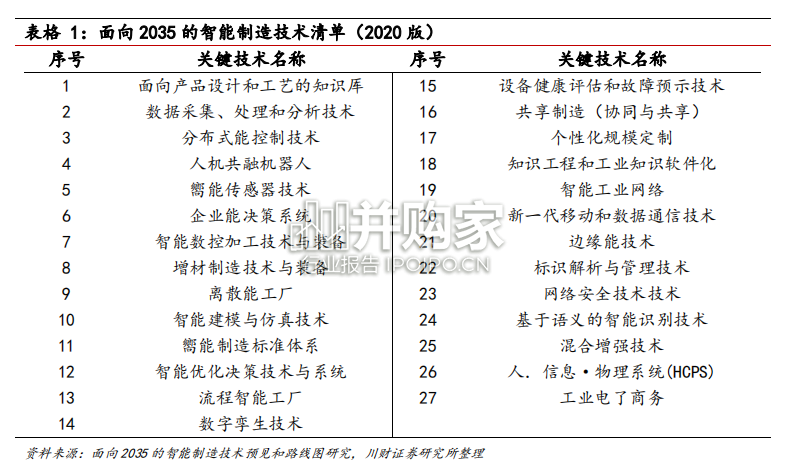 增材制造行业报告:增材制造是柔性智能制造系统的基础和核心技术(25页)-第1张图片 增材制造行业报告:增材制造是柔性智能制造系统的基础和核心技术(25页)-第1张图片