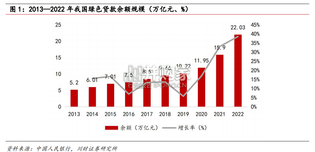 绿色金融行业报告:绿金深化发展(27页)-第1张图片 绿色金融行业报告:绿金深化发展(27页)-第1张图片